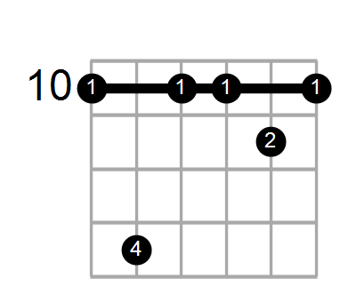 A add2 guitar deals chord